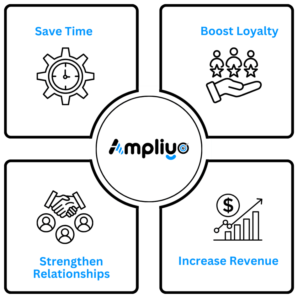 Key benefits of using automated customer reminders.