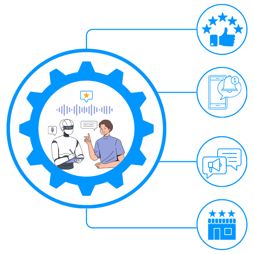 How can you get more reviews via automated reviews?