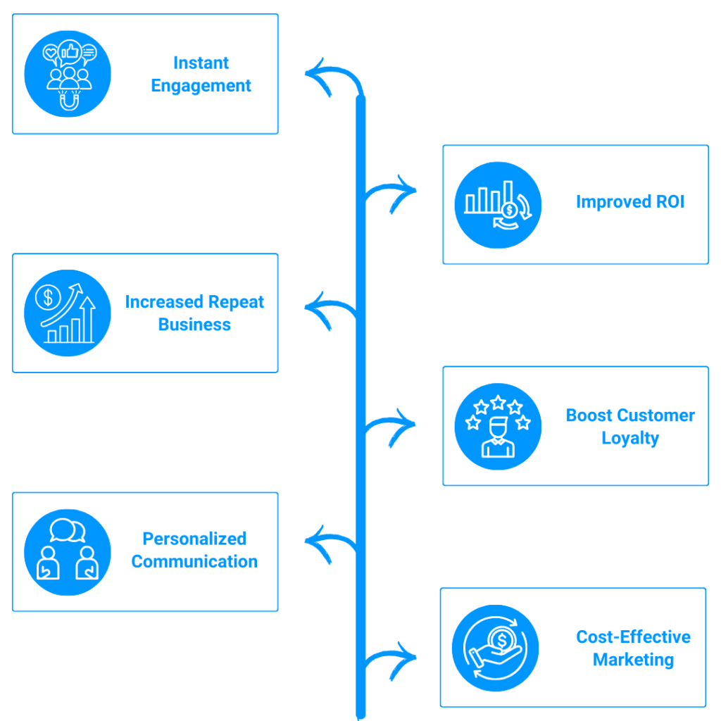 How can SMS marketing benefit your business?